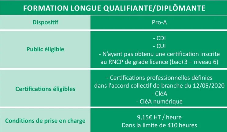 Tableau formations longues