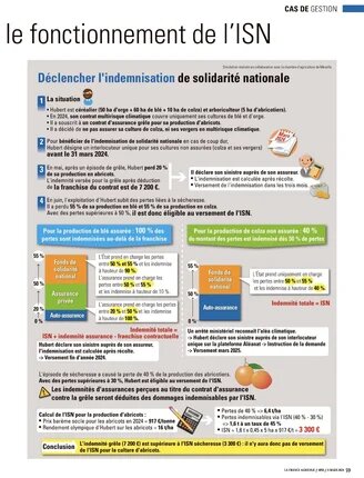 schéma du fonctionnement de l'indemnisation de solidarité nationale pour l'assurance récolte